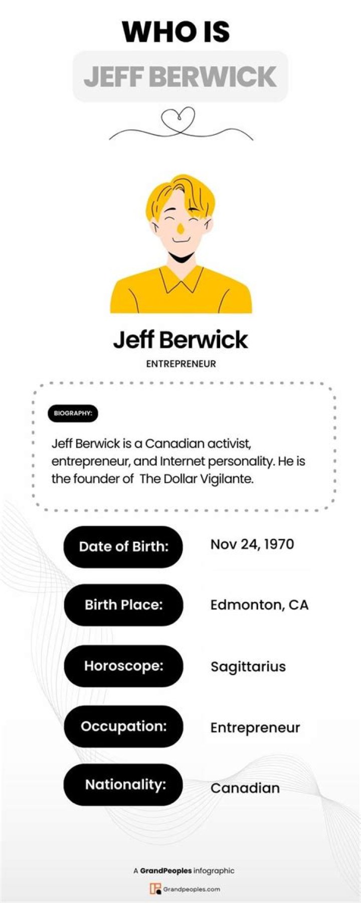Jeff Berwick Biography, Age, Height, Wife, Net Worth, Family